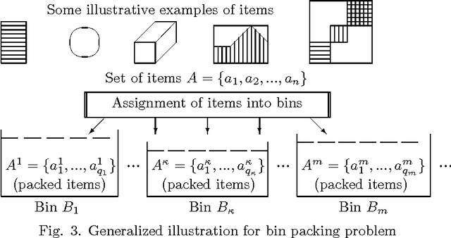 Figure 4 for Towards Bin Packing (preliminary problem survey, models with multiset estimates)