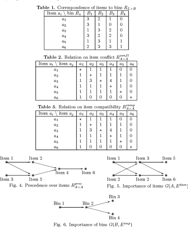 Figure 2 for Towards Bin Packing (preliminary problem survey, models with multiset estimates)