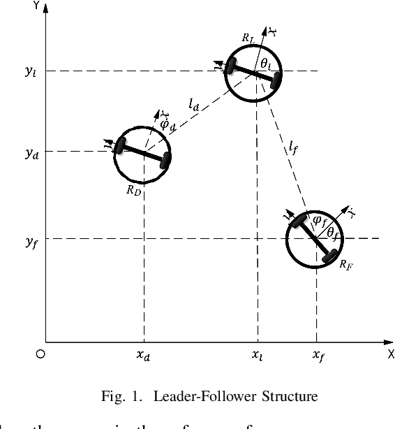 Figure 1 for Adaptive Coordinated Motion Control for Swarm Robotics Based on Brain Storm Optimization