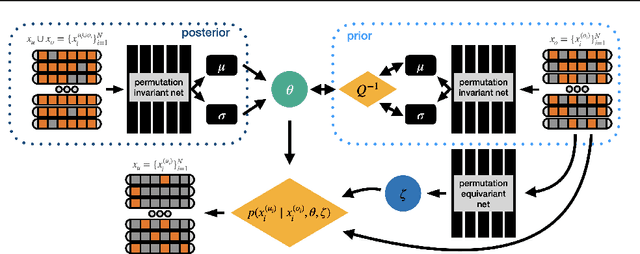 Figure 1 for Partially Observed Exchangeable Modeling