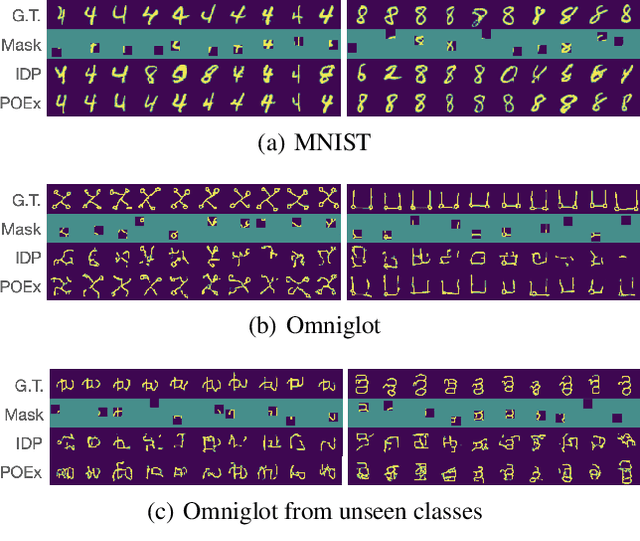 Figure 3 for Partially Observed Exchangeable Modeling