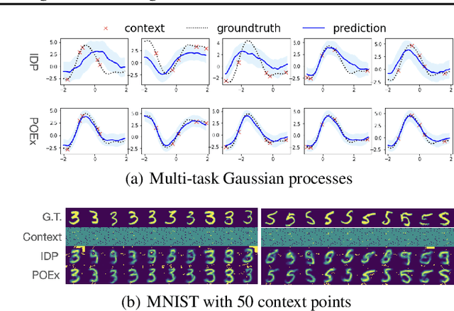 Figure 2 for Partially Observed Exchangeable Modeling