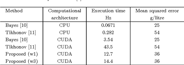 Figure 2 for Fast Estimation of Haemoglobin Concentration in Tissue Via Wavelet Decomposition