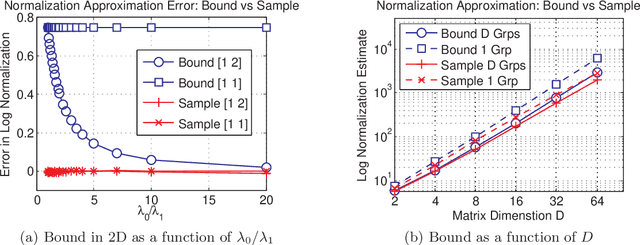 Figure 2 for Group Sparse Priors for Covariance Estimation