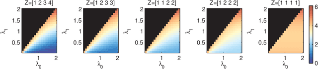 Figure 3 for Group Sparse Priors for Covariance Estimation