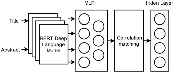 Figure 1 for Cross-Media Scientific Research Achievements Retrieval Based on Deep Language Model