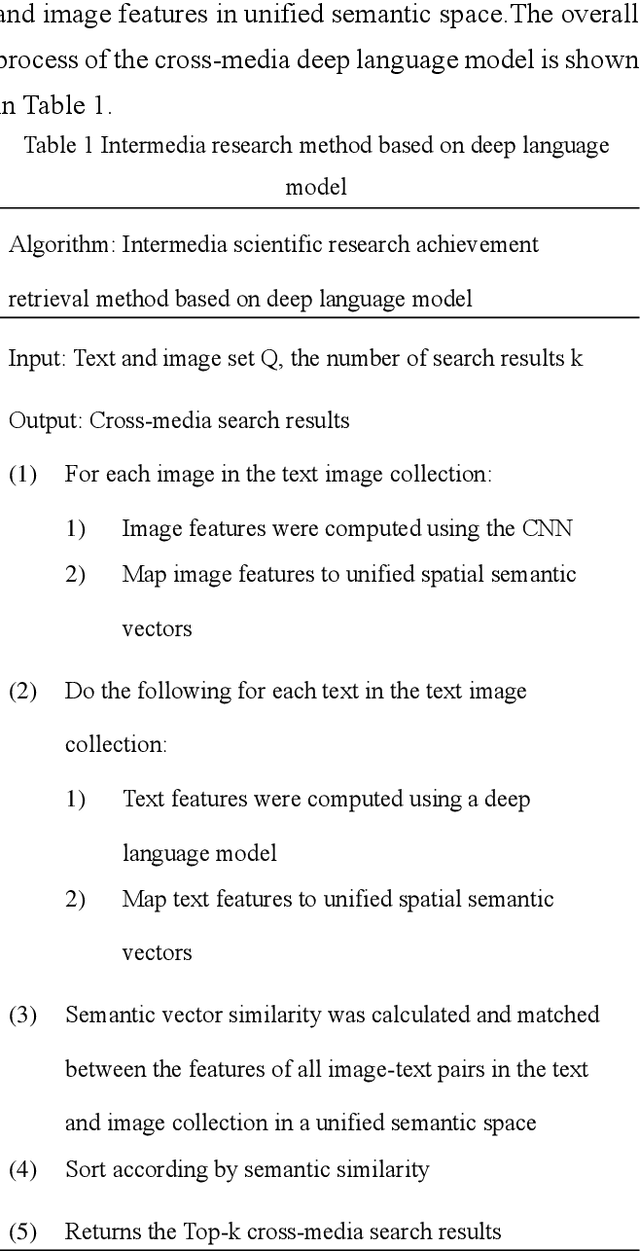 Figure 2 for Cross-Media Scientific Research Achievements Retrieval Based on Deep Language Model