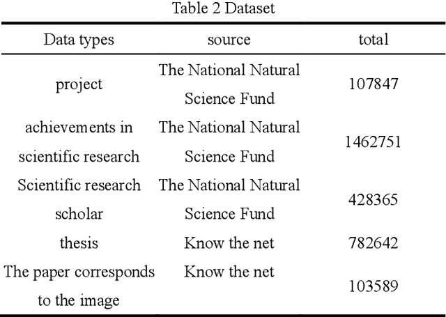 Figure 4 for Cross-Media Scientific Research Achievements Retrieval Based on Deep Language Model
