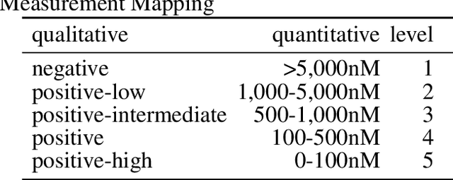 Figure 1 for Ranking-based Convolutional Neural Network Models for Peptide-MHC Binding Prediction