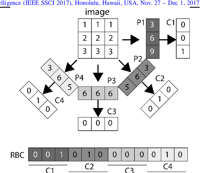 Figure 1 for Combining Real-Valued and Binary Gabor-Radon Features for Classification and Search in Medical Imaging Archives