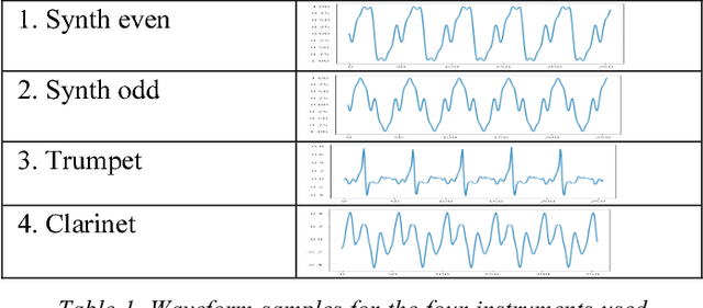 Figure 2 for Real-valued parametric conditioning of an RNN for interactive sound synthesis