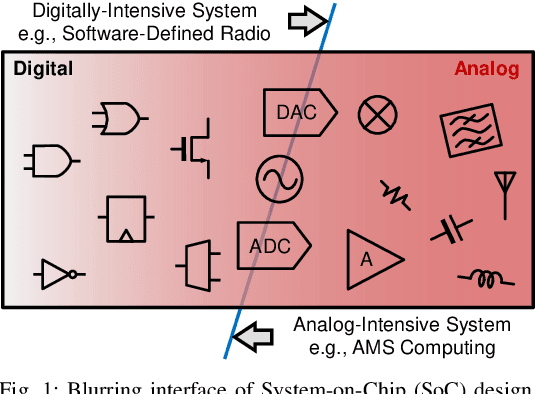 Figure 1 for Analog/Mixed-Signal Circuit Synthesis Enabled by the Advancements of Circuit Architectures and Machine Learning Algorithms