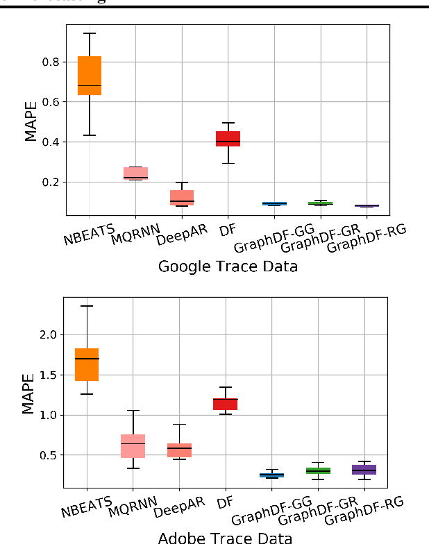 Figure 4 for Graph Deep Factors for Forecasting