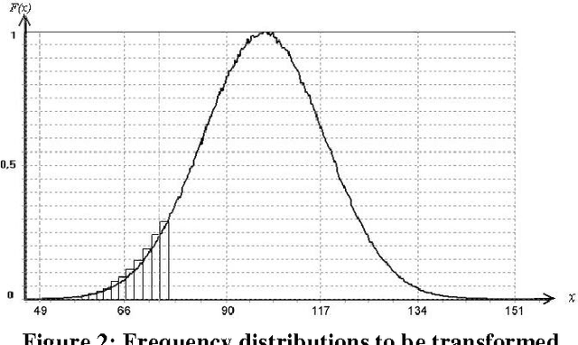 Figure 3 for A Comparative study of Transportation Problem under Probabilistic and Fuzzy Uncertainties