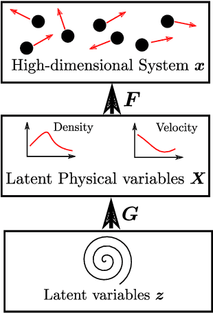 Figure 1 for Physics-aware, probabilistic model order reduction with guaranteed stability