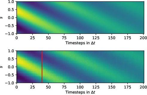 Figure 3 for Physics-aware, probabilistic model order reduction with guaranteed stability