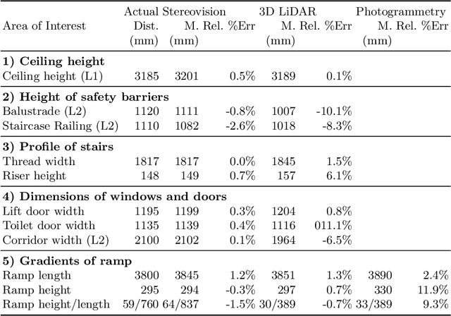 Figure 2 for Drone-based AI and 3D Reconstruction for Digital Twin Augmentation