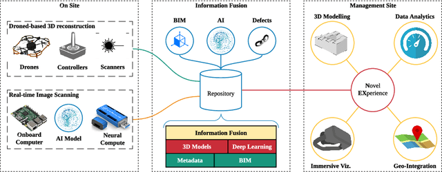 Figure 1 for Drone-based AI and 3D Reconstruction for Digital Twin Augmentation