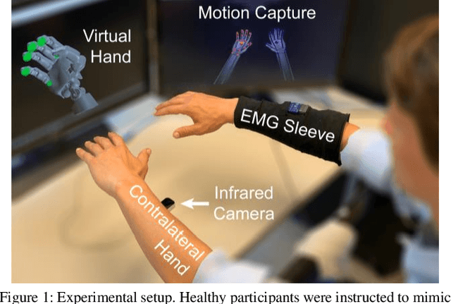 Figure 1 for Bilaterally Mirrored Movements Improve the Accuracy and Precision of Training Data for Supervised Learning of Neural or Myoelectric Prosthetic Control