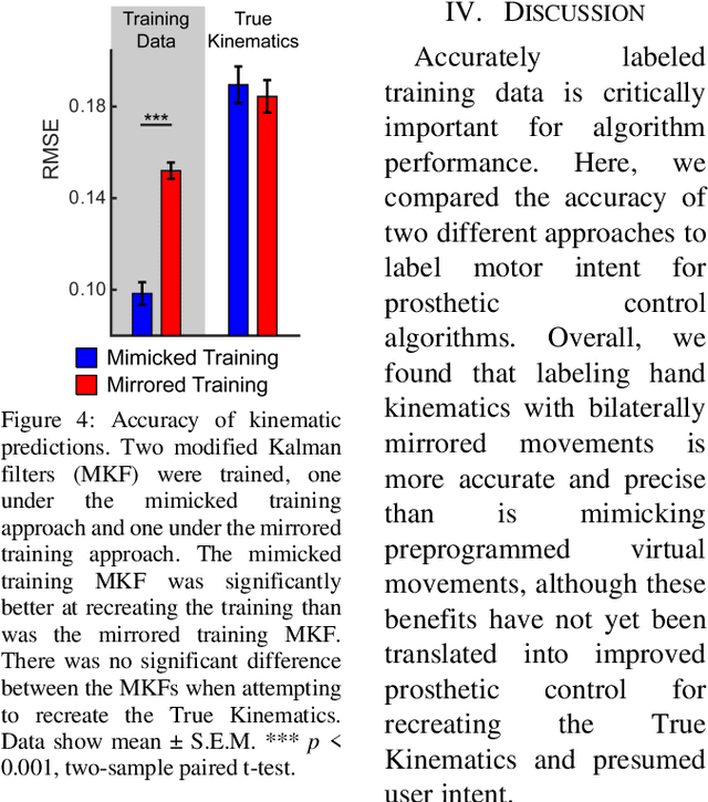 Figure 3 for Bilaterally Mirrored Movements Improve the Accuracy and Precision of Training Data for Supervised Learning of Neural or Myoelectric Prosthetic Control