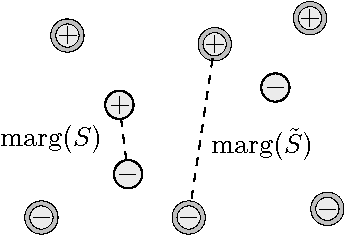 Figure 1 for A Bayes consistent 1-NN classifier