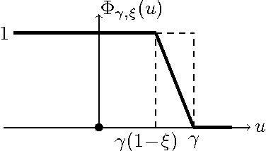 Figure 3 for A Bayes consistent 1-NN classifier