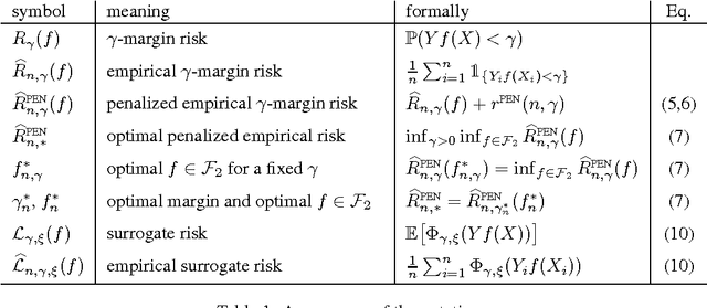 Figure 2 for A Bayes consistent 1-NN classifier