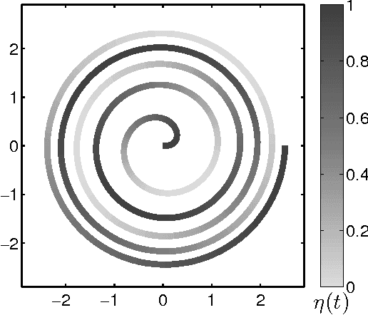 Figure 4 for A Bayes consistent 1-NN classifier