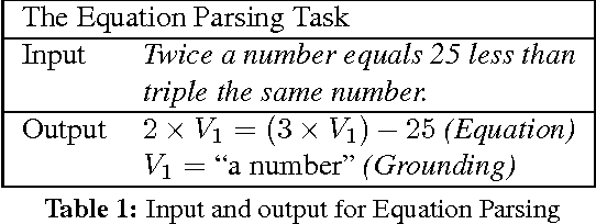 Figure 1 for Equation Parsing: Mapping Sentences to Grounded Equations