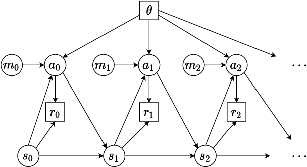 Figure 3 for Consistent Dropout for Policy Gradient Reinforcement Learning