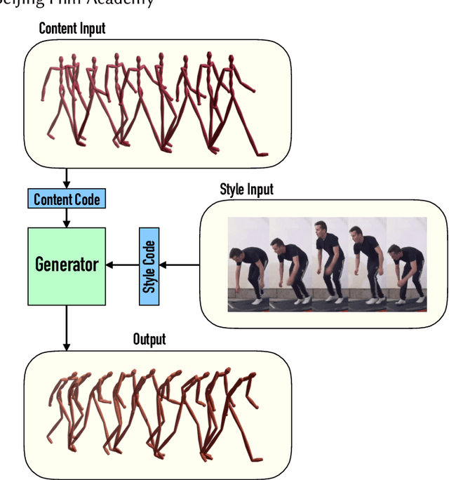 Figure 1 for Unpaired Motion Style Transfer from Video to Animation