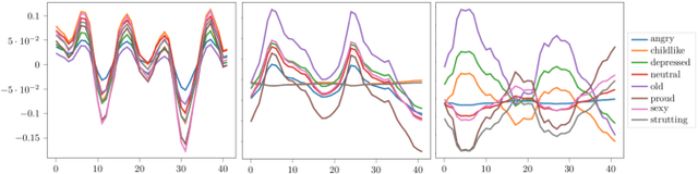 Figure 3 for Unpaired Motion Style Transfer from Video to Animation