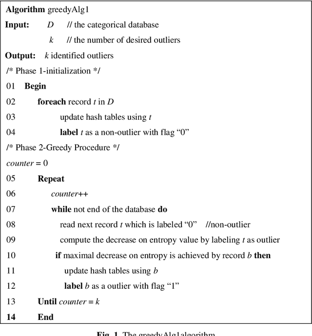 Figure 1 for A Fast Greedy Algorithm for Outlier Mining