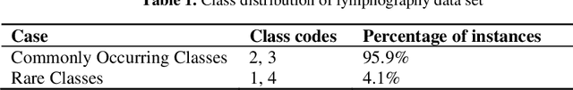 Figure 2 for A Fast Greedy Algorithm for Outlier Mining