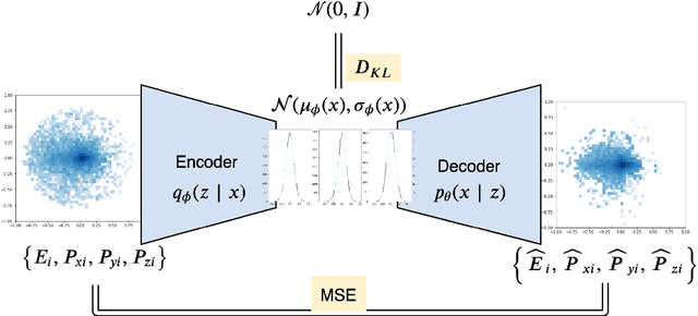 Figure 2 for Variational Autoencoders for Anomalous Jet Tagging