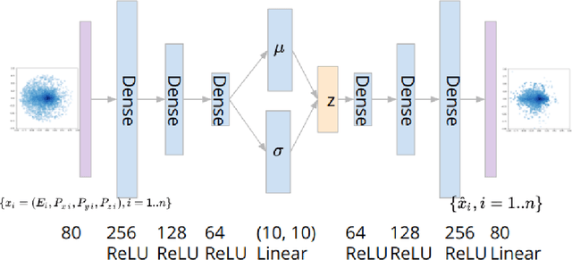 Figure 3 for Variational Autoencoders for Anomalous Jet Tagging