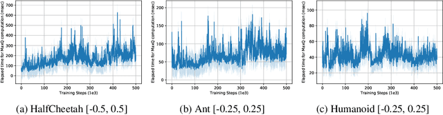 Figure 4 for CAQL: Continuous Action Q-Learning