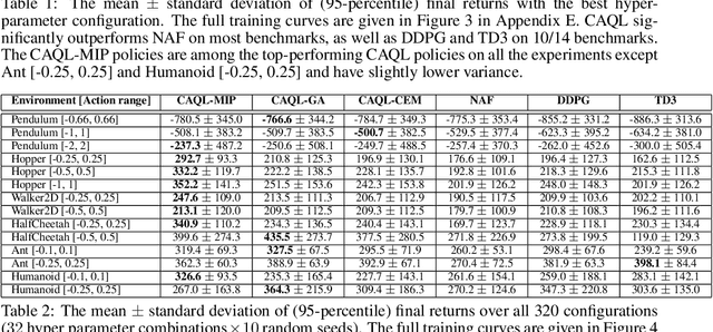 Figure 3 for CAQL: Continuous Action Q-Learning