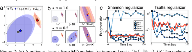 Figure 3 for Robust Imitation via Mirror Descent Inverse Reinforcement Learning