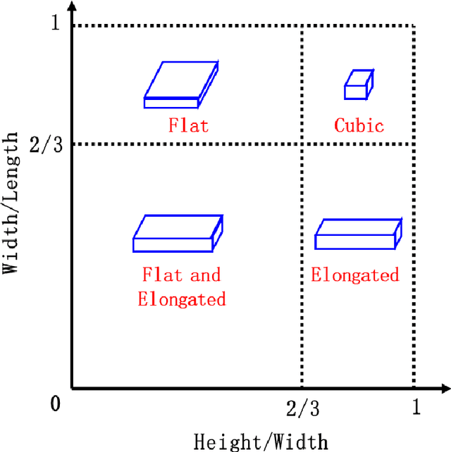 Figure 3 for Intelligent decision-making method of TBM operating parameters based on multiple constraints and objective optimization