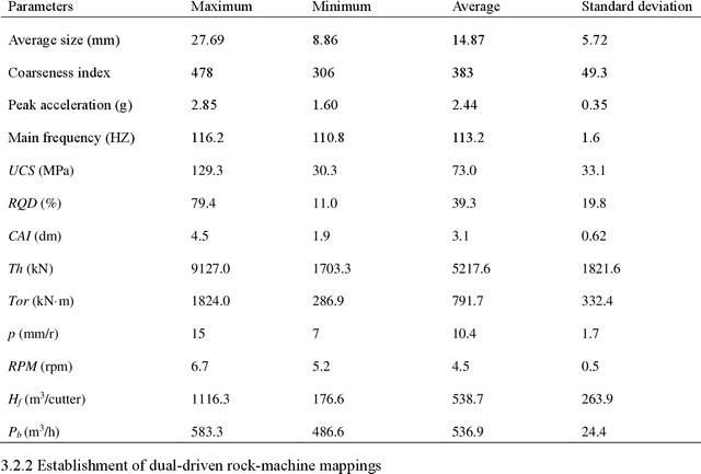 Figure 4 for Intelligent decision-making method of TBM operating parameters based on multiple constraints and objective optimization