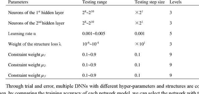 Figure 1 for Intelligent decision-making method of TBM operating parameters based on multiple constraints and objective optimization