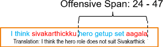 Figure 1 for Findings of the Shared Task on Offensive Span Identification from Code-Mixed Tamil-English Comments