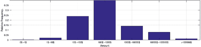 Figure 4 for Detecting Suspicious Events in Fast Information Flows