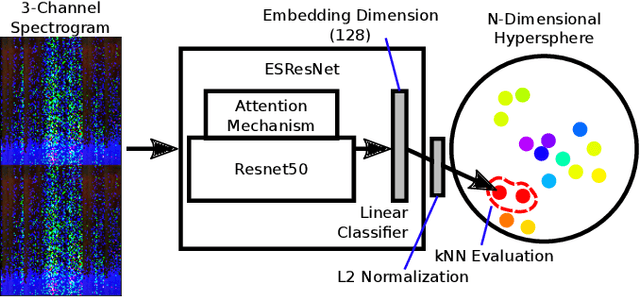 Figure 1 for Unsupervised Discriminative Learning of Sounds for Audio Event Classification