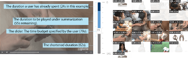 Figure 1 for ElasticPlay: Interactive Video Summarization with Dynamic Time Budgets