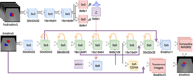 Figure 3 for Time Reversal as Self-Supervision