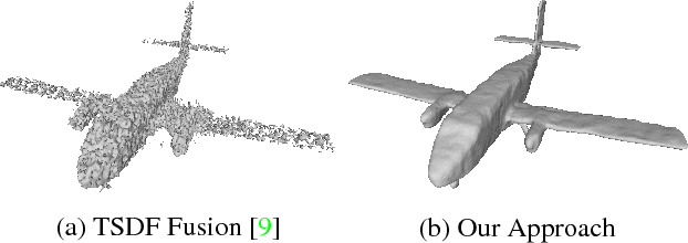 Figure 1 for OctNetFusion: Learning Depth Fusion from Data