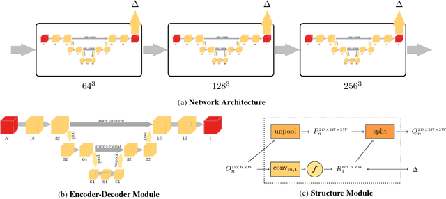 Figure 3 for OctNetFusion: Learning Depth Fusion from Data