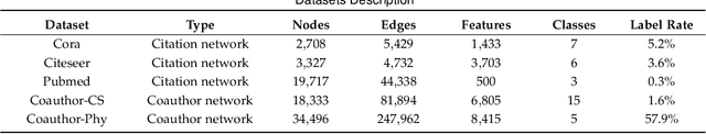 Figure 2 for Deep Manifold Learning with Graph Mining